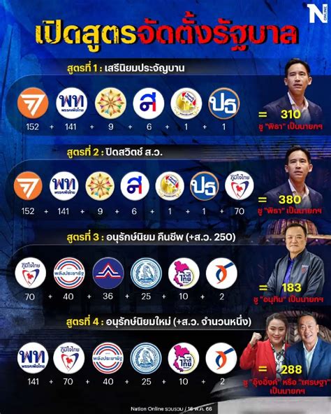 ข่าวล่าสุด .